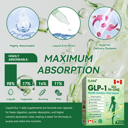 🇨🇦 Proudly Made for Canada | TLOPA® GLP-1 Oral Solution 🏅 Backed by science | 6-in-1 formula | Results in 7 days